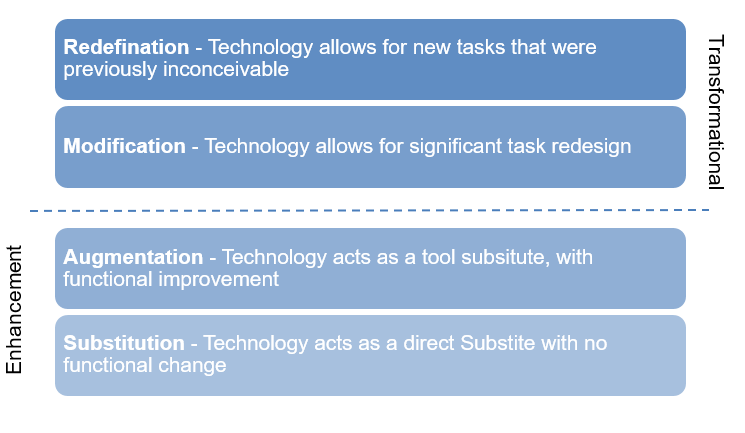 SAMR
