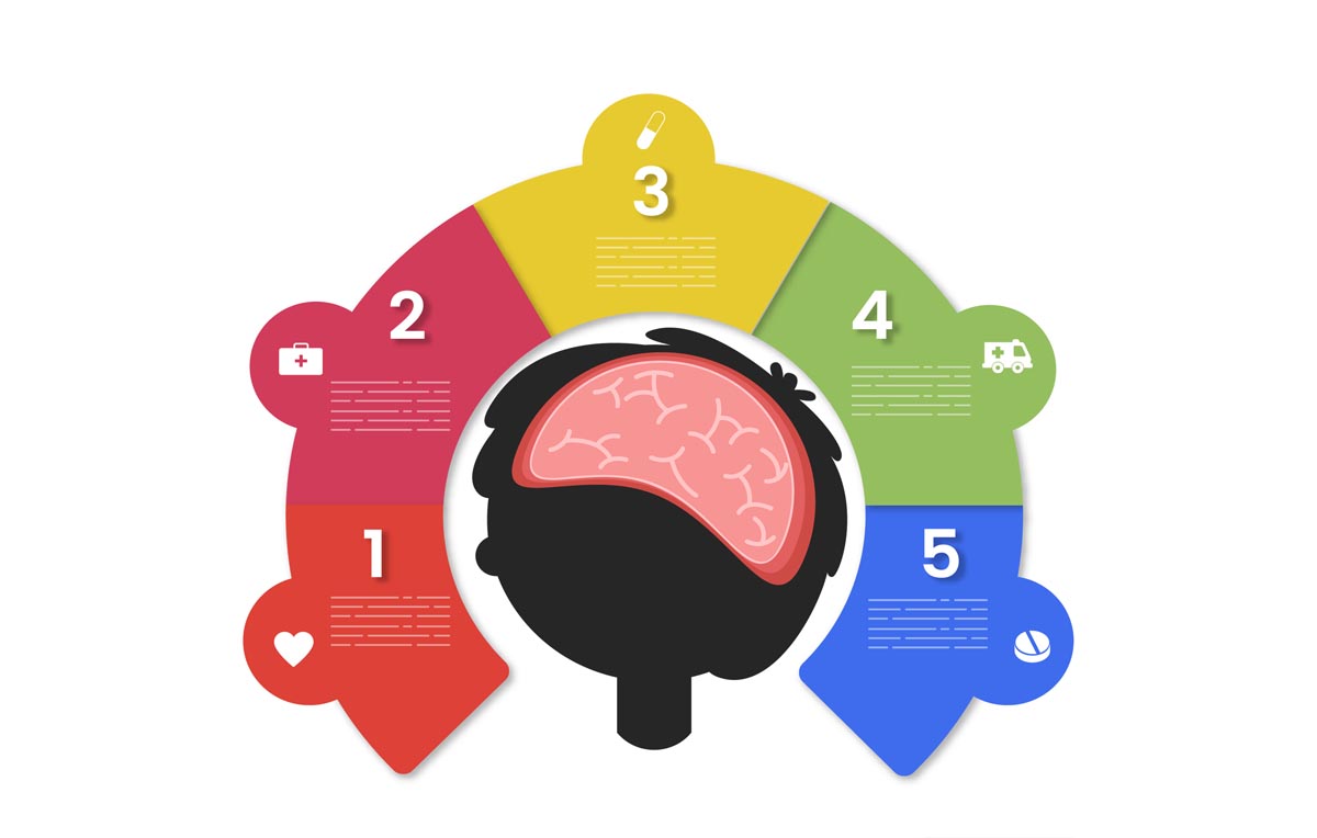 eLearning Infographics